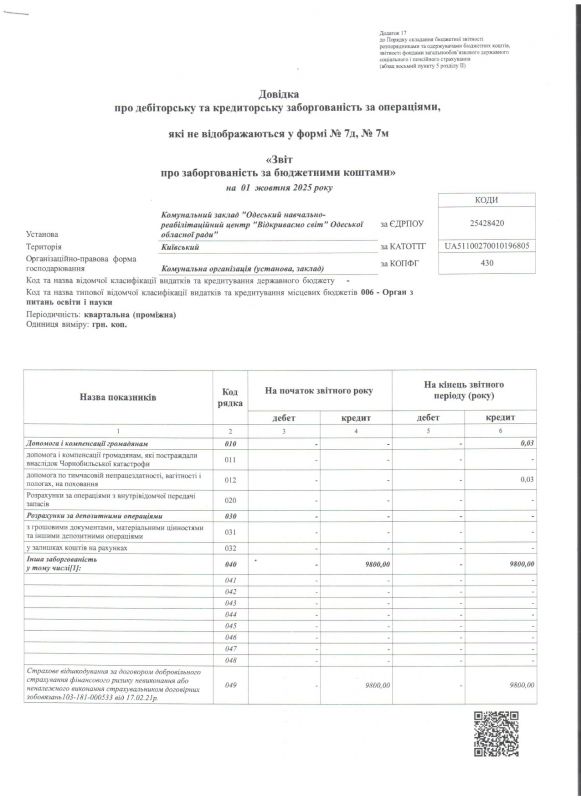 Звіт про заборгованість за бюджетними коштами №1